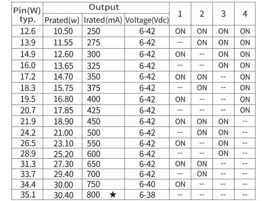DALLE CONFORT UGR16-600x600-24/32W-IP20-4000K-BLANC-DALI