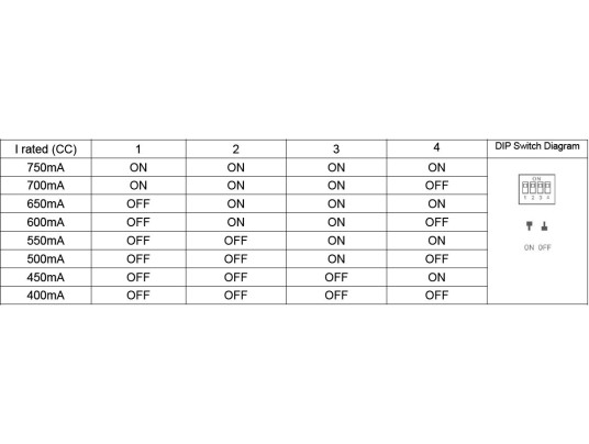 ALIM-CC400/750mA-17/30W-9/42V-IP20-LIFUD-TRIAC