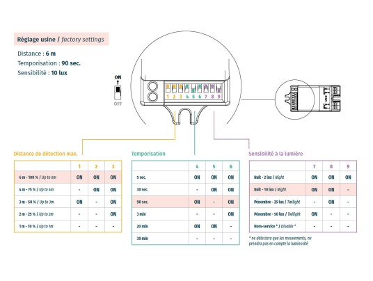 TF037-FOG SENSOR-20W-IP66-IK10-WHITE-4000K-850