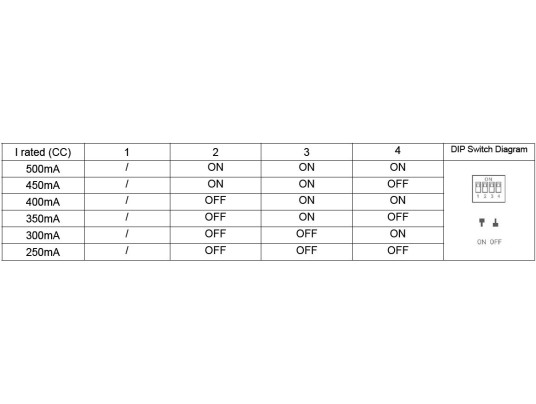 ALIM-CC250/500mA-10/20W-9/42V-IP20-LIFUD-TRIAC