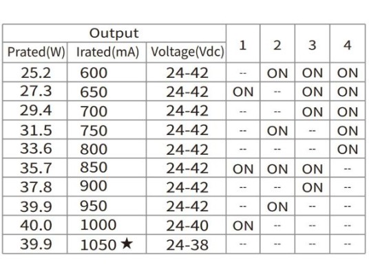 DALLE TECH UGR19-DALI PUSH DIM-PRISM-600X600-25W-30W-40W-2CCT