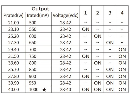 ALIM-CC500/1000mA-20/40W-28/42V-IP20-BOKE-ON/OFF