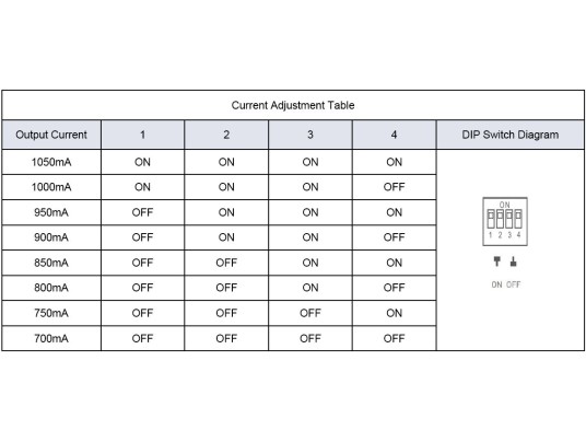 ALIM-CC700/1050mA-30/40W-9/42V-IP20-LIFUD-TRIAC